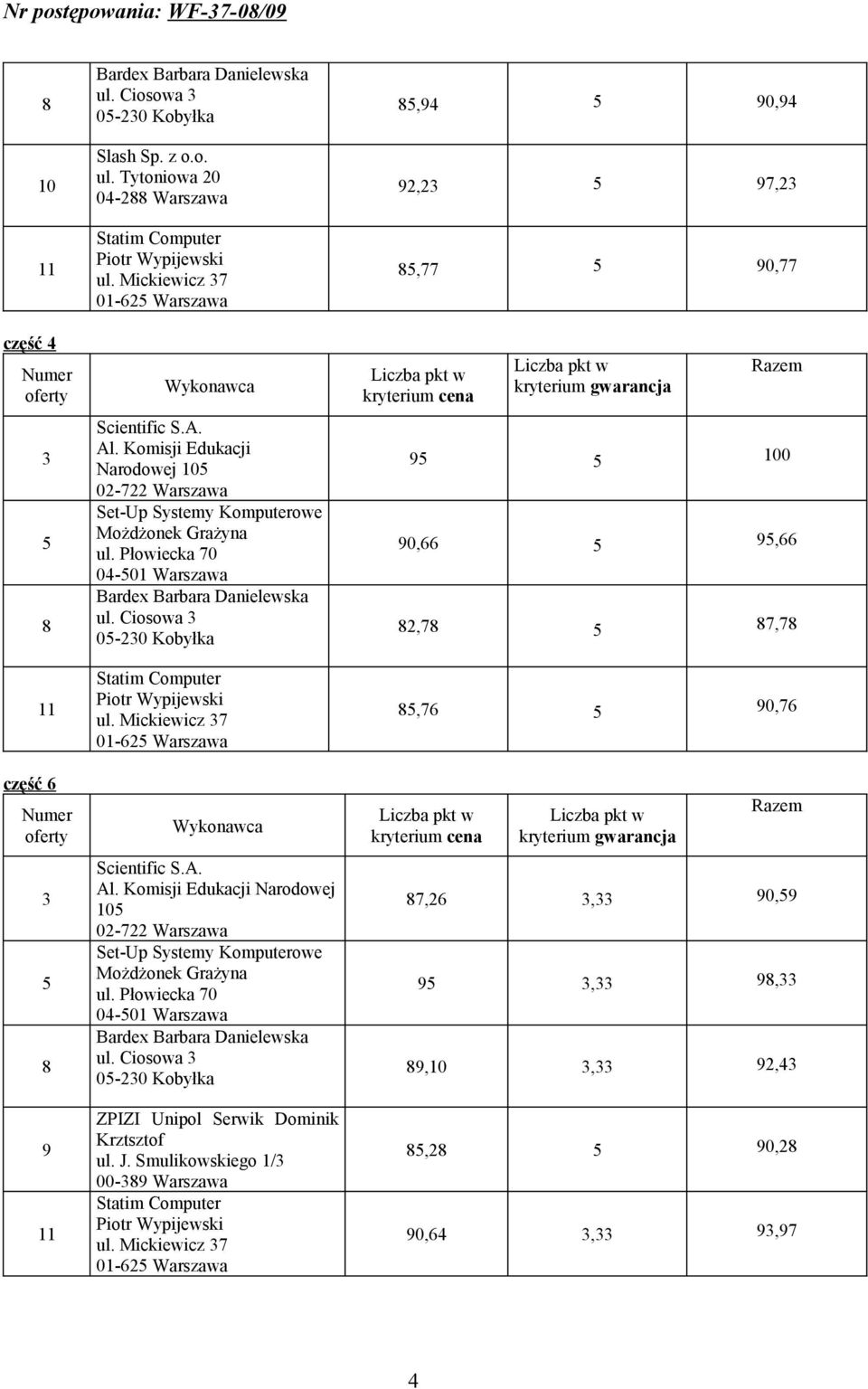 Komisji Edukacji Narodowej 02-722 Warszawa 0-01 Warszawa 0-20 Kobyłka 01-62 Warszawa