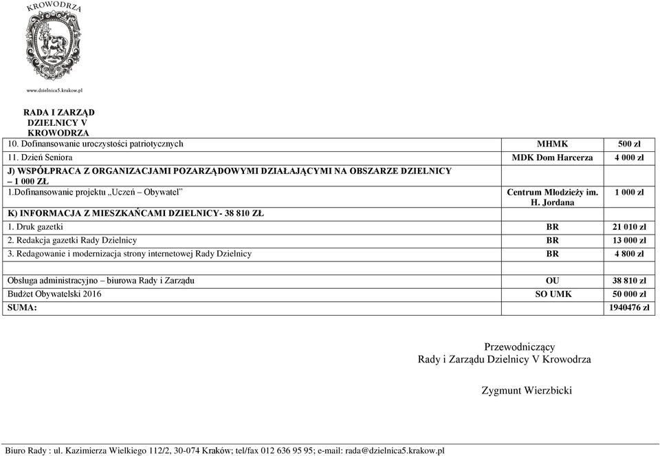 Dofinansowanie projektu Uczeń Obywatel K) INFORMACJA Z MIESZKAŃCAMI DZIELNICY- 38 810 ZŁ Centrum Młodzieży im. H. Jordana 1. Druk gazetki BR 21 010 zł 2.