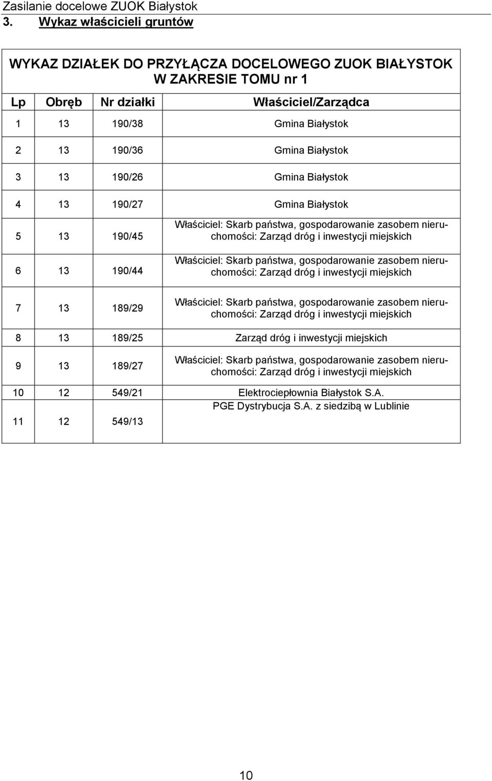 13 190/26 Gmina Białystok 4 13 190/27 Gmina Białystok 5 13 190/45 6 13 190/44 Właściciel: Skarb państwa, gospodarowanie zasobem nieruchomości: Zarząd dróg i inwestycji miejskich Właściciel: Skarb