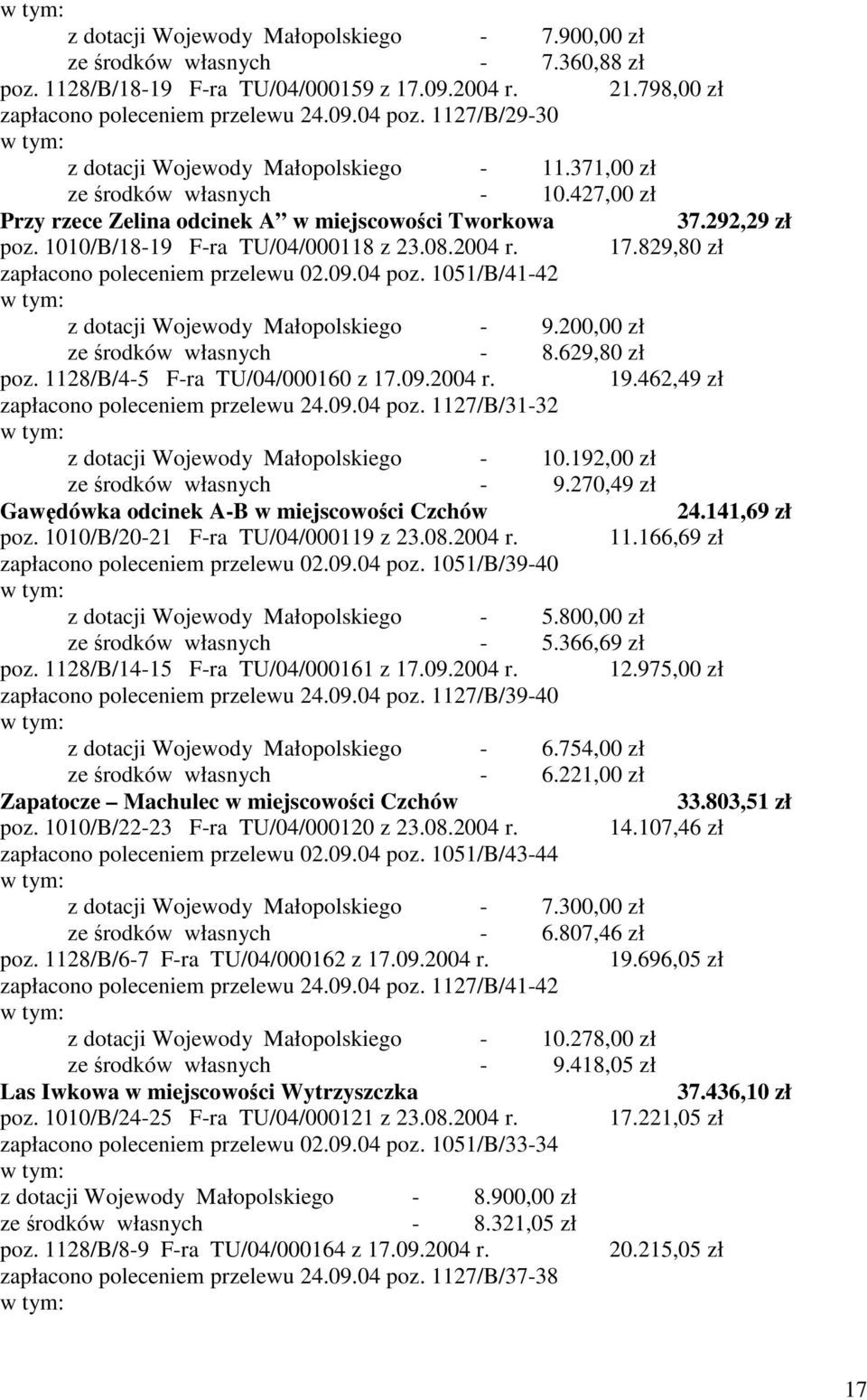 08.2004 r. 17.829,80 zł zapłacono poleceniem przelewu 02.09.04 poz. 1051/B/41-42 z dotacji Wojewody Małopolskiego - 9.200,00 zł ze rodków własnych - 8.629,80 zł poz. 1128/B/4-5 F-ra TU/04/000160 z 17.