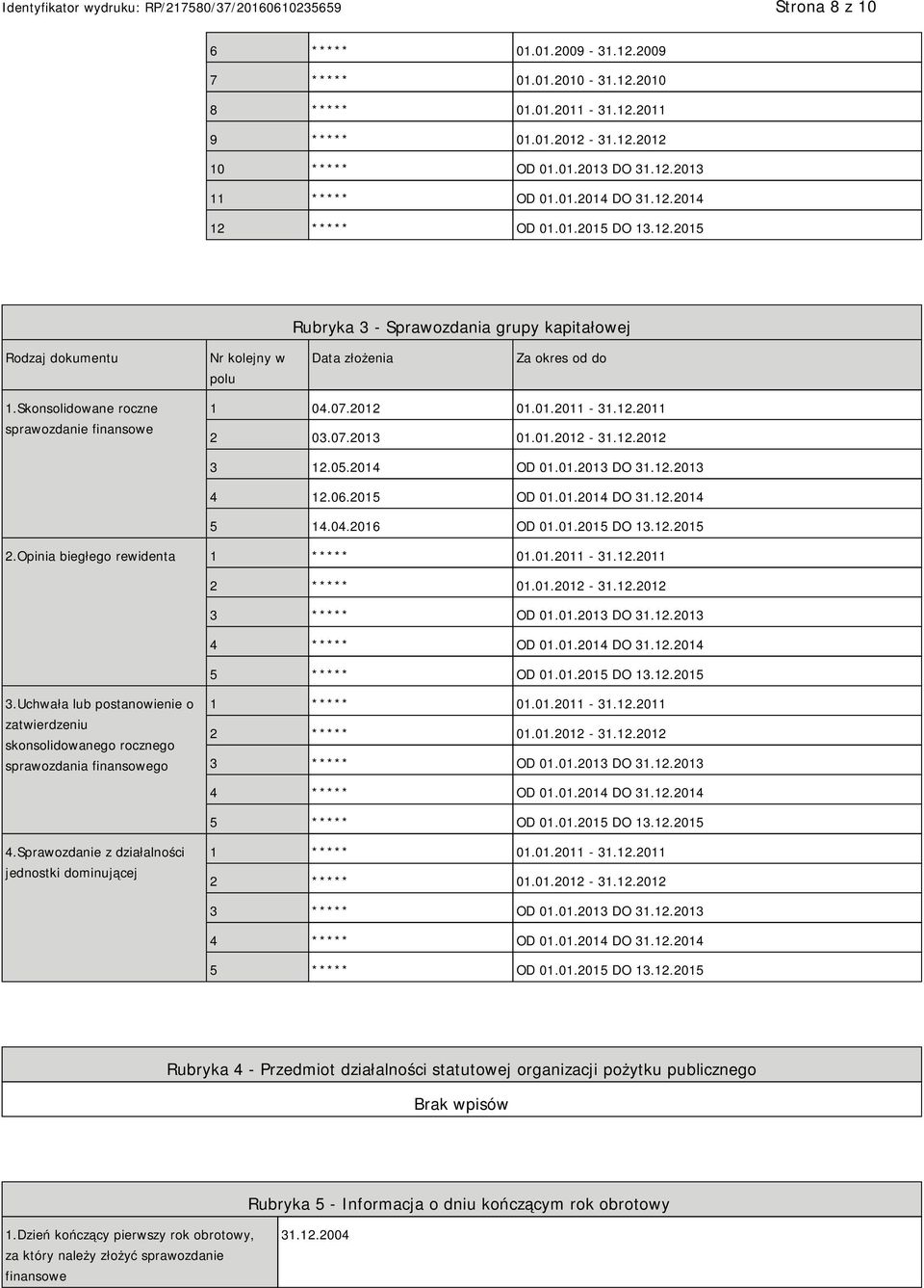 Skonsolidowane roczne sprawozdanie finansowe 1 04.07.2012 01.01.2011-31.12.2011 2 03.07.2013 01.01.2012-31.12.2012 3 12.05.2014 OD 01.01.2013 DO 31.12.2013 4 12.06.2015 OD 01.01.2014 DO 31.12.2014 5 14.