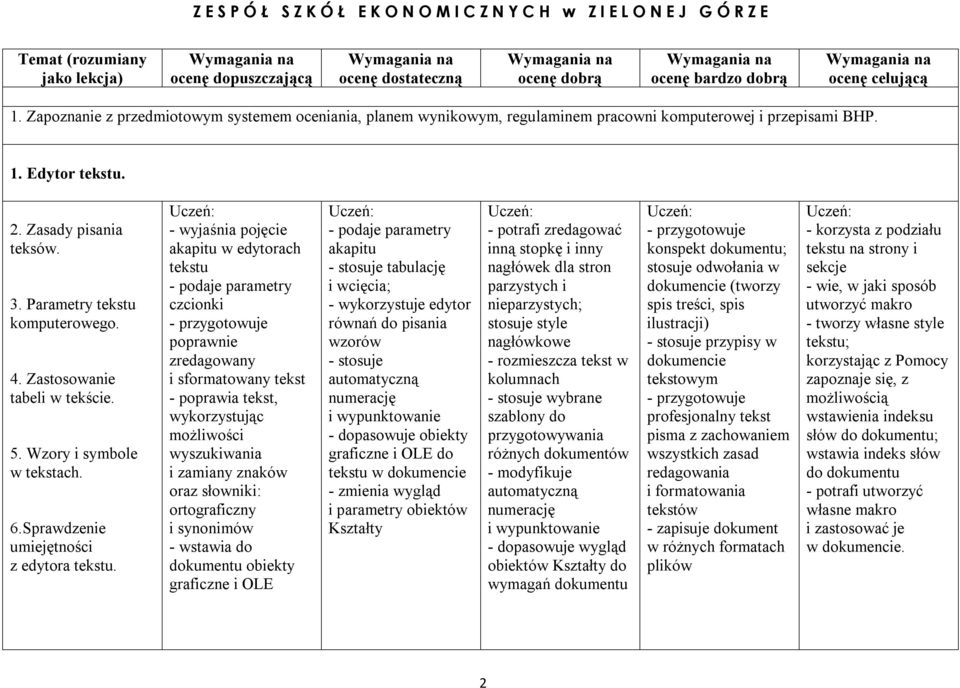 Zastosowanie tabeli w tekście. 5. Wzory i symbole w tekstach. 6.Sprawdzenie umiejętności z edytora tekstu.