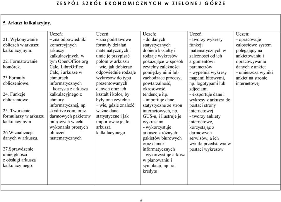 org Calc, LibreOffice Calc, i arkusze w chmurach informatycznych korzysta z arkusza kalkulacyjnego z chmury informatycznej, np. skydrive.