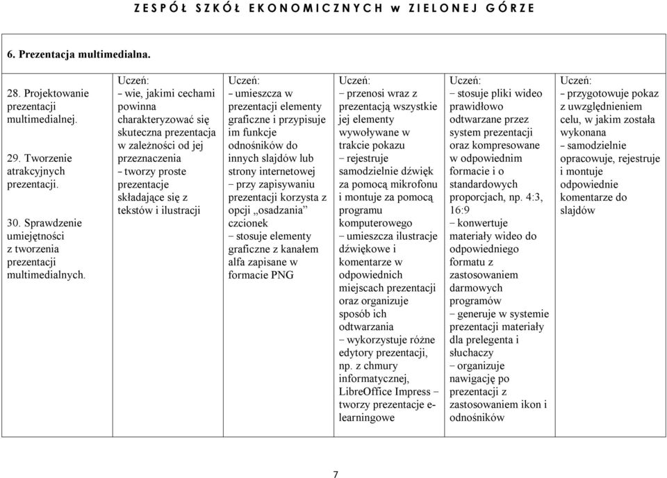 elementy graficzne i przypisuje im funkcje odnośników do innych slajdów lub strony internetowej przy zapisywaniu prezentacji korzysta z opcji osadzania czcionek stosuje elementy graficzne z kanałem