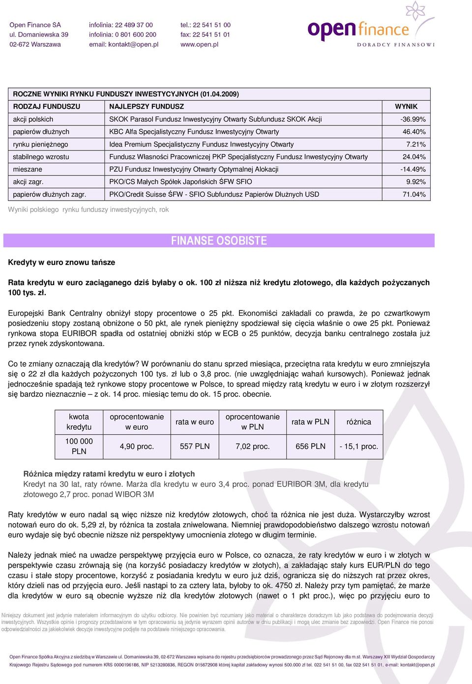 21% stabilnego wzrostu Fundusz Własności Pracowniczej PKP Specjalistyczny Fundusz Inwestycyjny Otwarty 24.04% mieszane PZU Fundusz Inwestycyjny Otwarty Optymalnej Alokacji -14.49% akcji zagr.