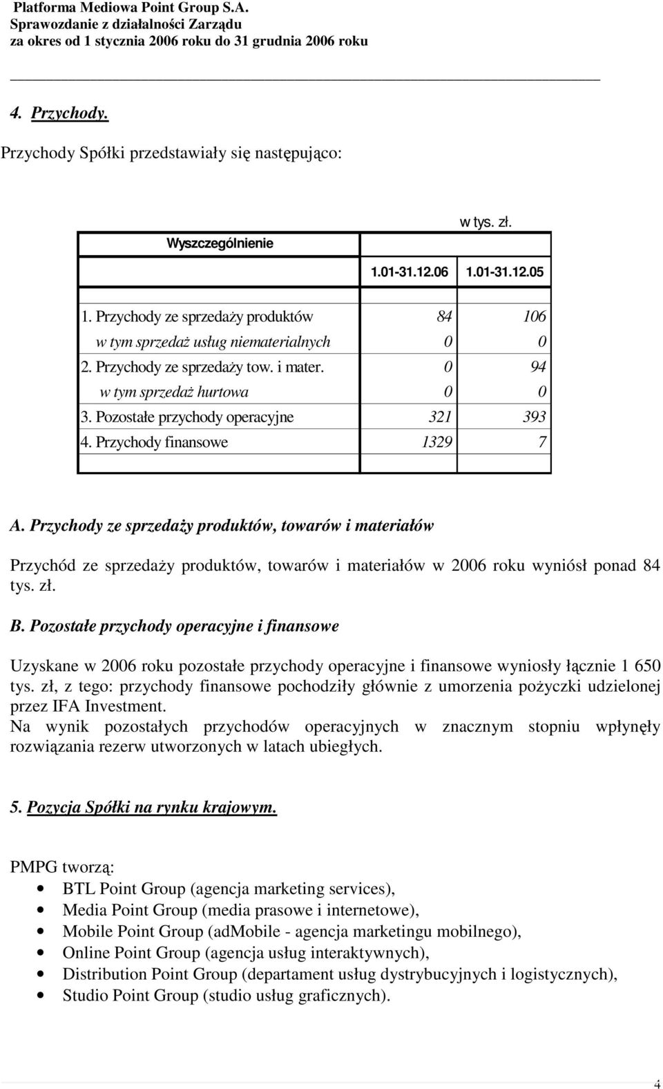 Przychody finansowe 1329 7 A. Przychody ze sprzedaży produktów, towarów i materiałów Przychód ze sprzedaży produktów, towarów i materiałów w 2006 roku wyniósł ponad 84 tys. zł. B.