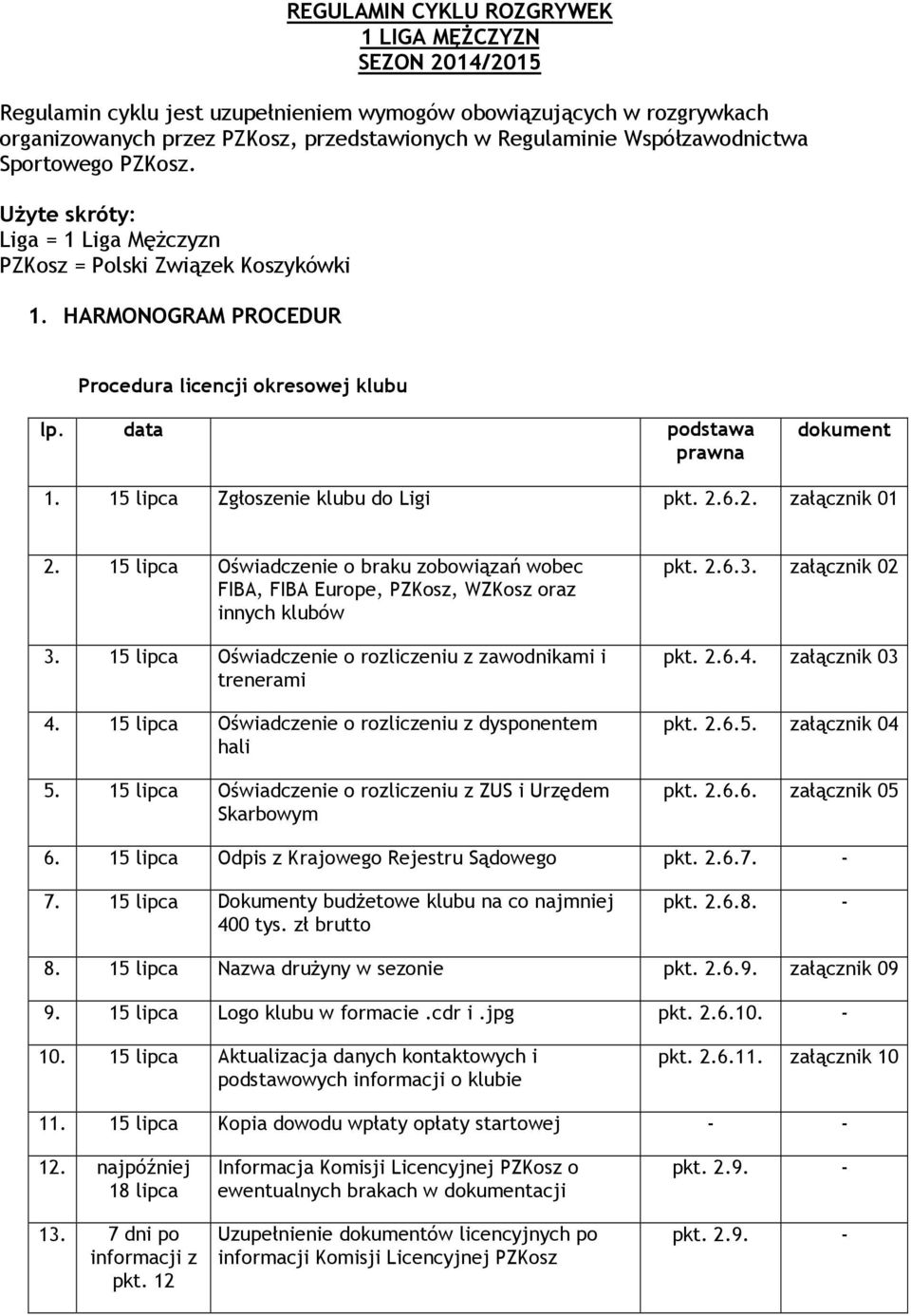 data podstawa prawna dokument 1. 15 lipca Zgłoszenie klubu do Ligi pkt. 2.6.2. załącznik 01 2. 15 lipca Oświadczenie o braku zobowiązań wobec FIBA, FIBA Europe, PZKosz, WZKosz oraz innych klubów 3.