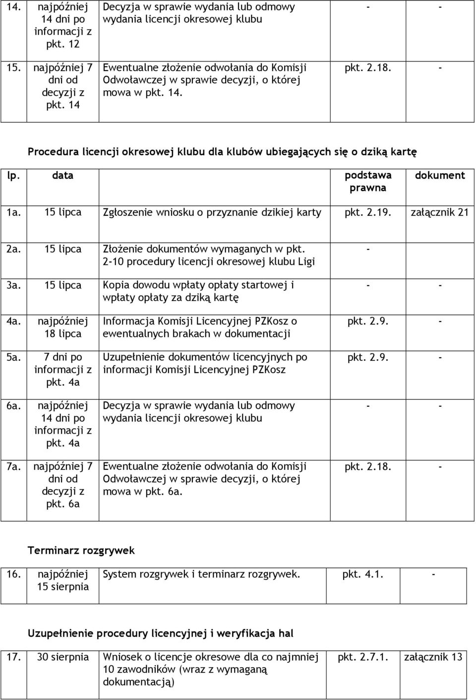 - Procedura licencji okresowej klubu dla klubów ubiegających się o dziką kartę lp. data podstawa prawna dokument 1a. 15 lipca Zgłoszenie wniosku o przyznanie dzikiej karty pkt. 2.19. załącznik 21 2a.