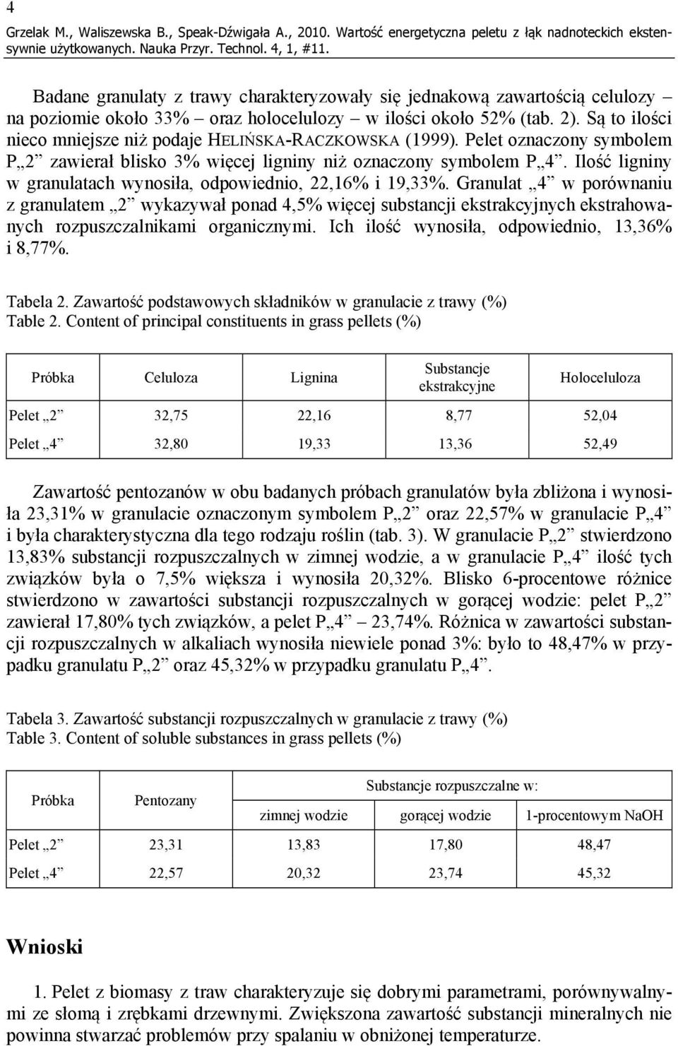 (tab. 2). Są to ilości nieco mniejsze niż podaje HELIŃSKA-RACZKOWSKA (1999). Pelet oznaczony symbolem P 2 zawierał blisko 3% więcej ligniny niż oznaczony symbolem P 4.