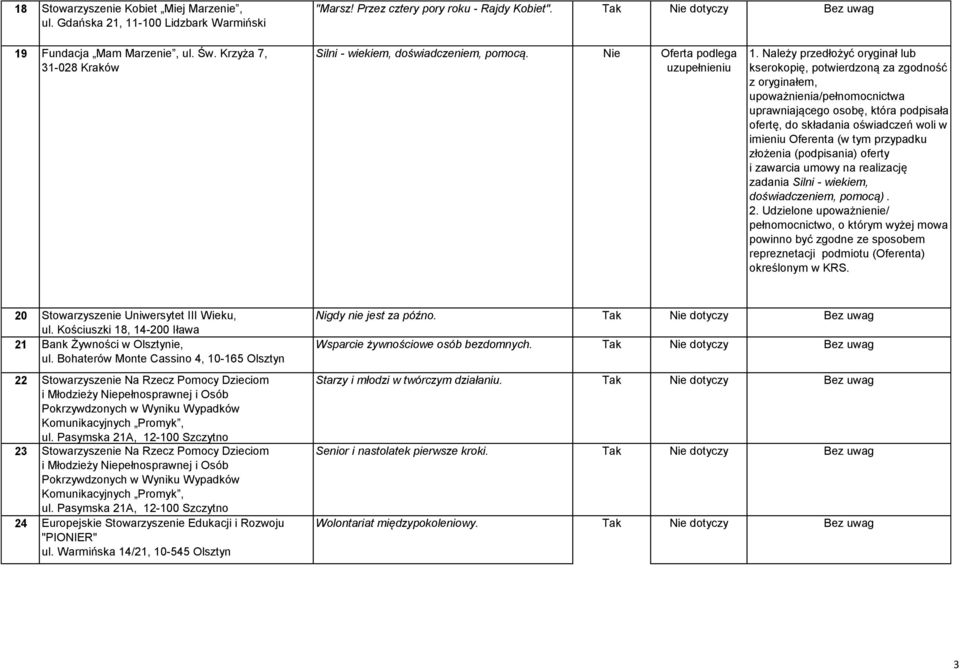 Należy przedłożyć oryginał lub kserokopię, potwierdzoną za zgodność z oryginałem, upoważnienia/pełnomocnictwa uprawniającego osobę, która podpisała ofertę, do składania oświadczeń woli w imieniu