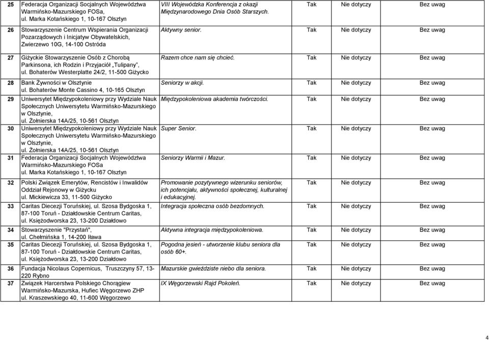 27 Giżyckie Stowarzyszenie Osób z Chorobą Parkinsona, ich Rodzin i Przyjaciół Tulipany, ul. Bohaterów Westerplatte 24/2, 11-500 Giżycko 28 Bank Żywności w Olsztynie ul.