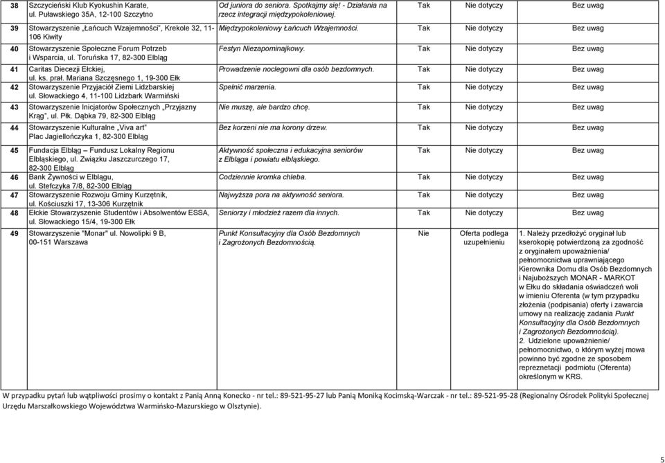 Słowackiego 4, 11-100 Lidzbark Warmiński 43 Stowarzyszenie Inicjatorów Społecznych Przyjazny Krąg, ul. Płk.