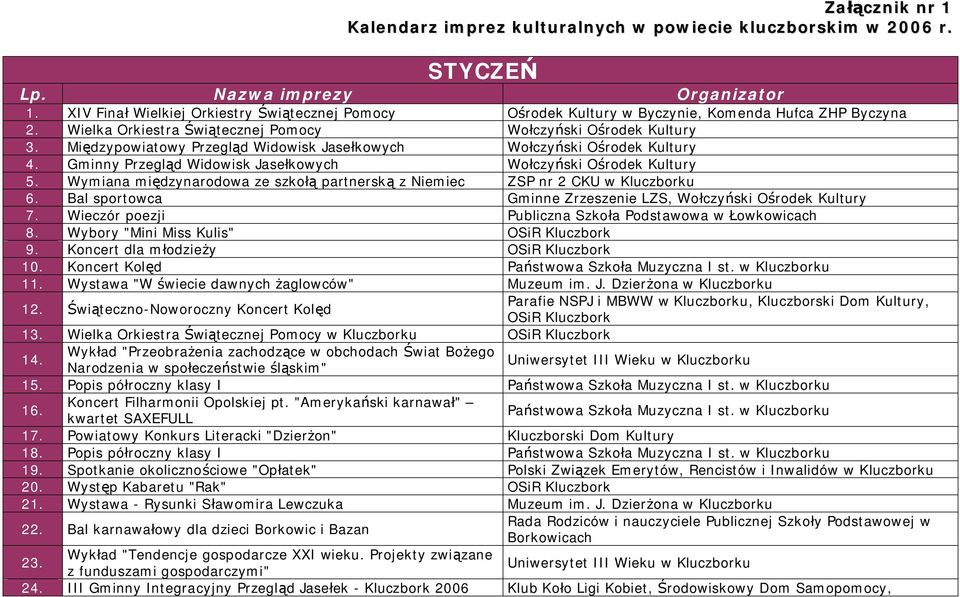 Gminny Przegląd Widowisk Jasełkowych Wołczyński Ośrodek Kultury 5. Wymiana międzynarodowa ze szkołą partnerską z Niemiec ZSP nr 2 CKU w Kluczborku 6.