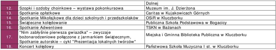 Spotkanie Mikołajkowe dla dzieci szkolnych i przedszkolaków OSiR w Kluczborku 15.