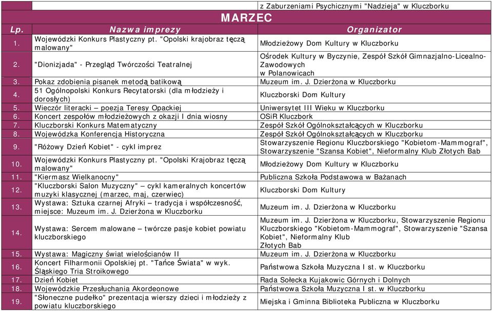 Pokaz zdobienia pisanek metodą batikową Muzeum im. J. Dzierżona w Kluczborku 4. 51 Ogólnopolski Konkurs Recytatorski (dla młodzieży i dorosłych) 5.