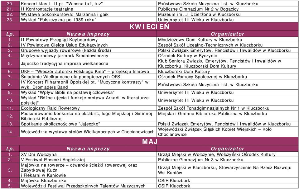 IV Powiatowa Giełda Usług Edukacyjnych Zespół Szkół Licealno-Technicznych w Kluczborku 3. Grupowe wyjazdy rowerowe (każda środa) Polski Związek Emerytów, Rencistów i Inwalidów w Kluczborku 4.
