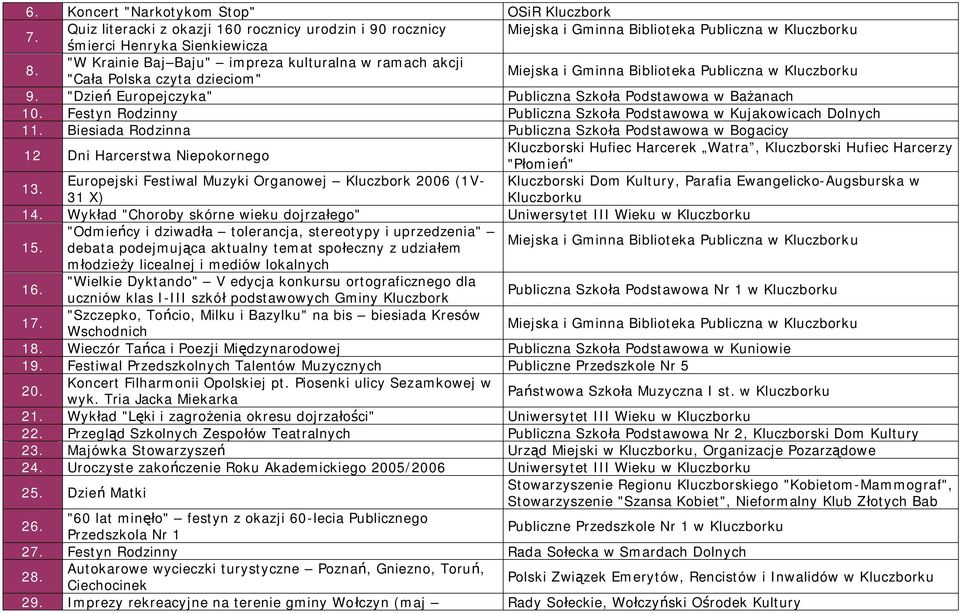Festyn Rodzinny Publiczna Szkoła Podstawowa w Kujakowicach Dolnych 11.