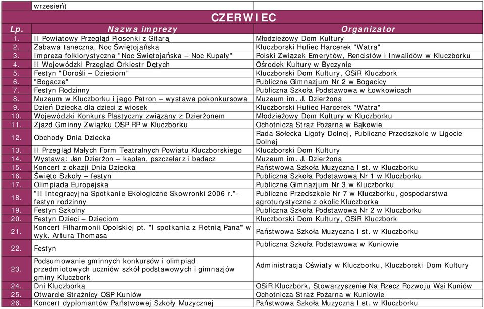 Festyn "Dorośli Dzieciom", OSiR Kluczbork 6. "Bogacze" Publiczne Gimnazjum Nr 2 w Bogacicy 7. Festyn Rodzinny Publiczna Szkoła Podstawowa w Łowkowicach 8.