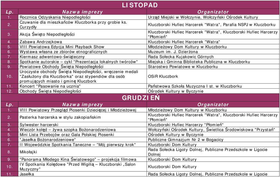 Zabawa Andrzejkowa Kluczborski Hufiec Harcerek "Watra" 5. VIII Powiatowa Edycja Mini Playback Show Młodzieżowy Dom Kultury w Kluczborku 6. Wystawa własna ze zbiorów etnograficznych Muzeum im. J.