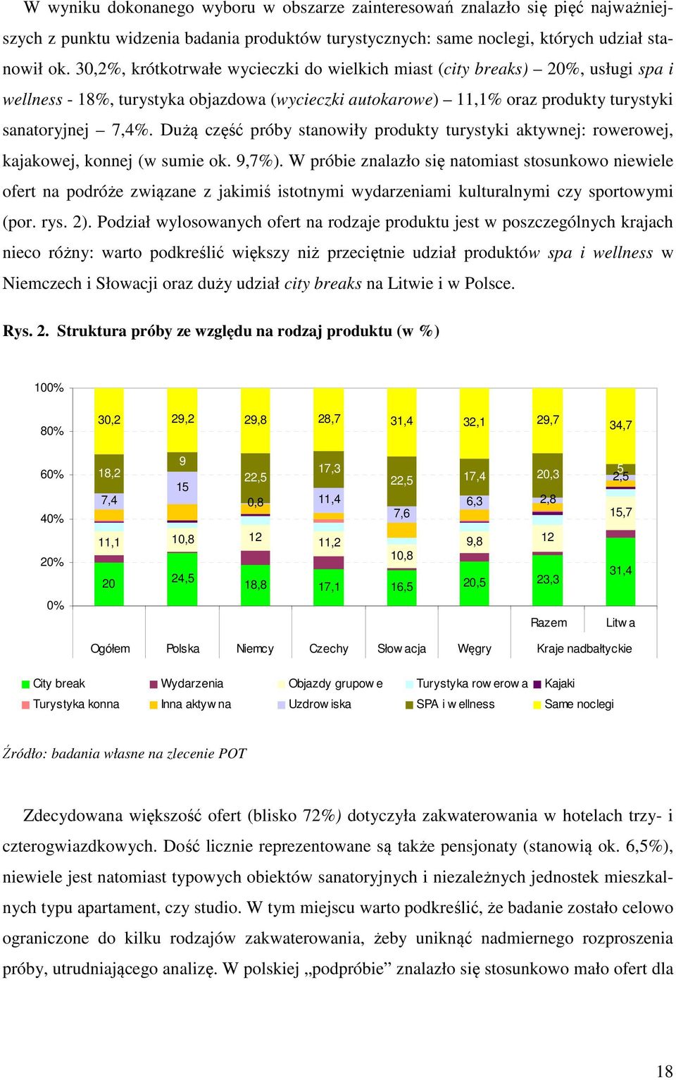 Dużą część próby stanowiły produkty turystyki aktywnej: rowerowej, kajakowej, konnej (w sumie ok. 9,7%).