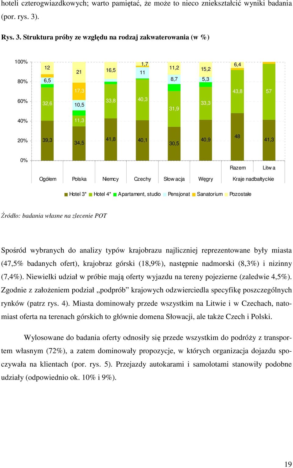 Struktura próby ze względu na rodzaj zakwaterowania (w %) 1% 8% 6% 4% 12 6,5 32,6 1,7 6,4 21 16,5 11,2 15,2 11 8,7 5,3 17,3 43,8 57 1,5 33,8 4,3 31,9 33,3 11,3 2% 39,3 34,5 41,8 4,1 3,5 4,9 48 41,3 %