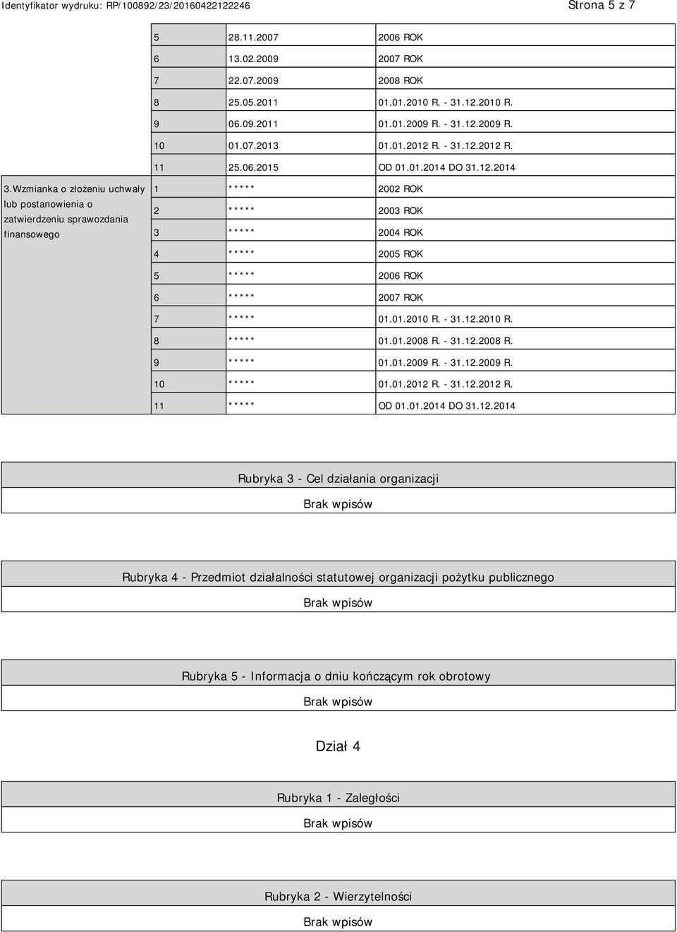 Wzmianka o złożeniu uchwały lub postanowienia o zatwierdzeniu sprawozdania finansowego 1 ***** 2002 ROK 2 ***** 2003 ROK 3 ***** 2004 ROK 4 ***** 2005 ROK 5 ***** 2006 ROK 6 ***** 2007 ROK 7 ***** 01.