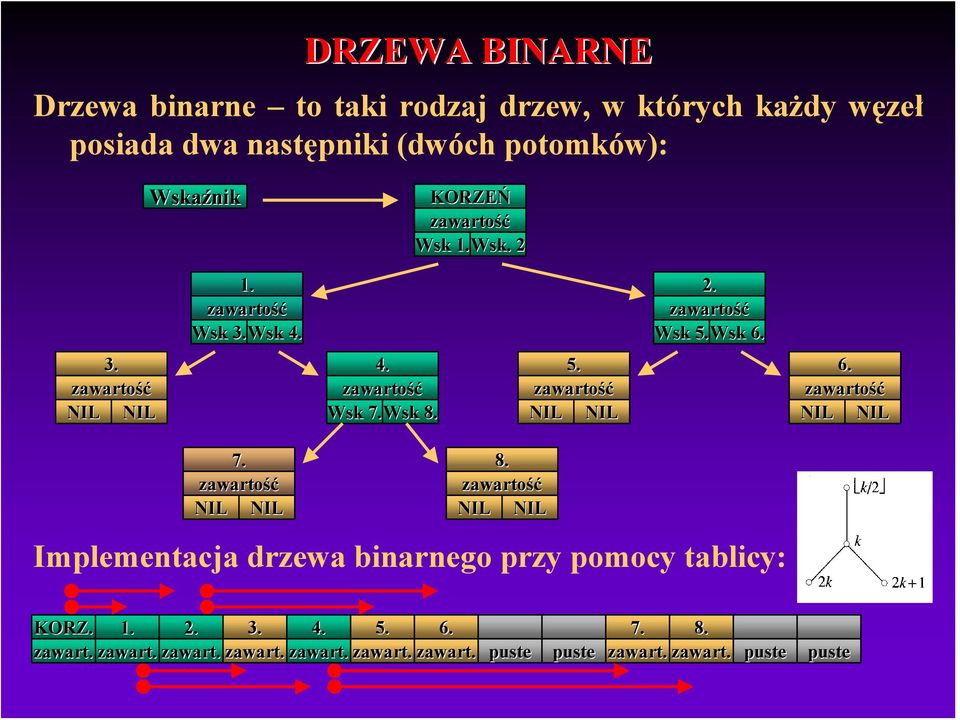 Wsk 6. 3. 4. Wsk 7.Wsk 8. 5. 6. 7. 8. Implementacja drzewa binarnego przy pomocy tablicy: KORZ.