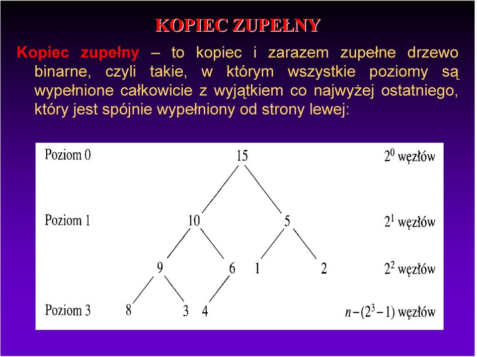 poziomy są wypełnione całkowicie z wyjątkiem co