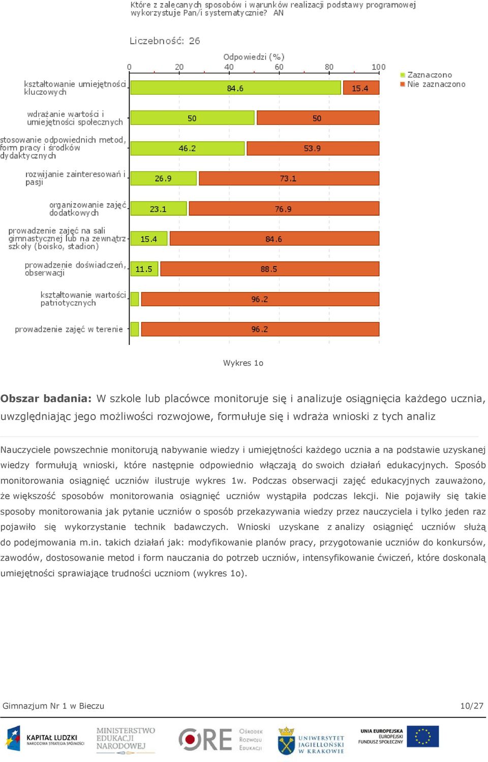 edukacyjnych. Sposób monitorowania osiągnięć uczniów ilustruje wykres 1w.