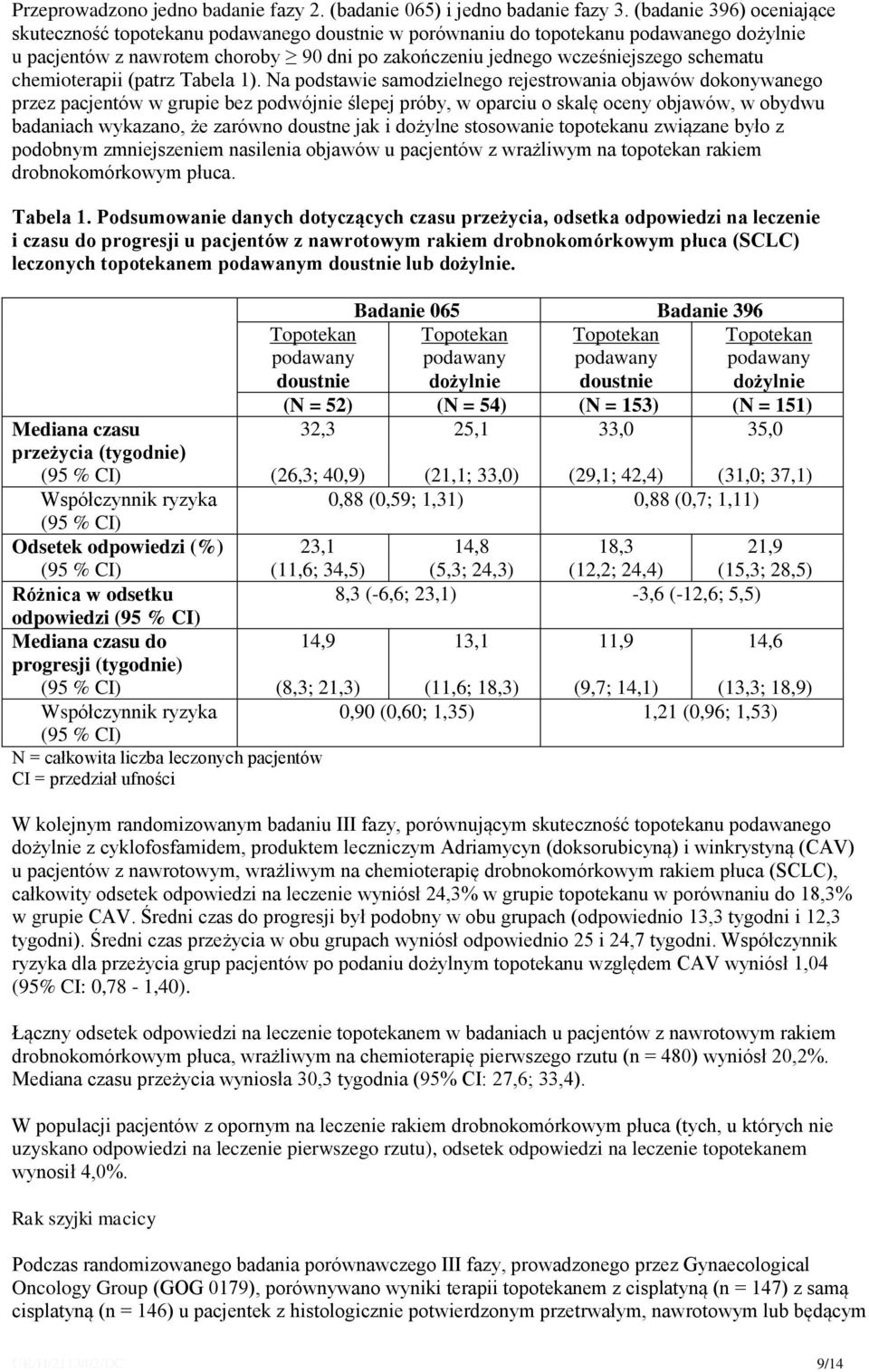 chemioterapii (patrz Tabela 1).