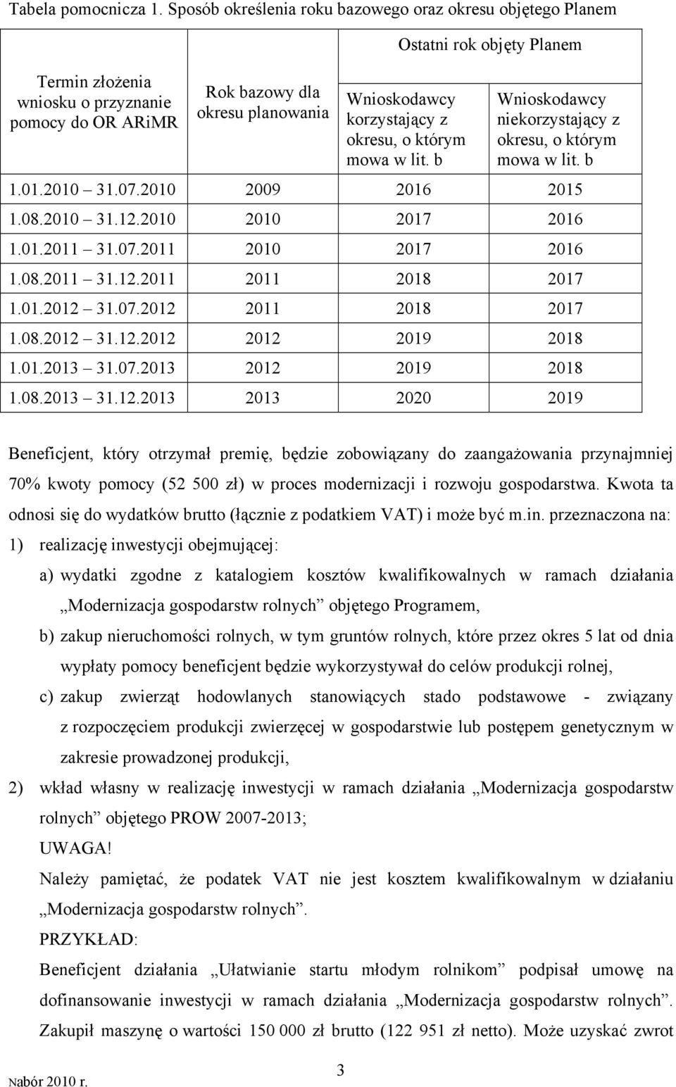 korzystający z okresu, o którym mowa w lit. b Wnioskodawcy niekorzystający z okresu, o którym mowa w lit. b 1.01.2010 31.07.2010 2009 2016 2015 1.08.2010 31.12.2010 2010 2017 2016 1.01.2011 31.07.2011 2010 2017 2016 1.