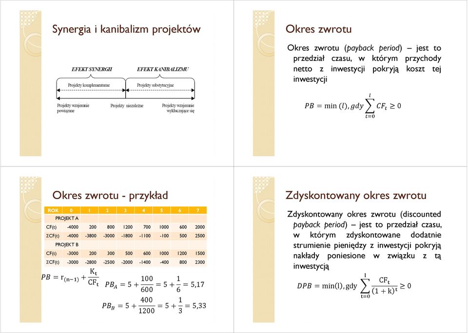 -3000-2800 -2500-2000 -1400-400 800 2300 Zdysontowany ores zwrotu Zdysontowany ores zwrotu (discounted paybac period) jest