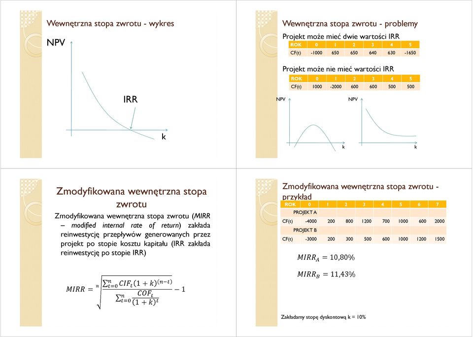 wewnętrzna stopa zwrotu Zmodyfiowana wewnętrzna stopa zwrotu (MIRR modified internal rate of return) załada reinwestycję