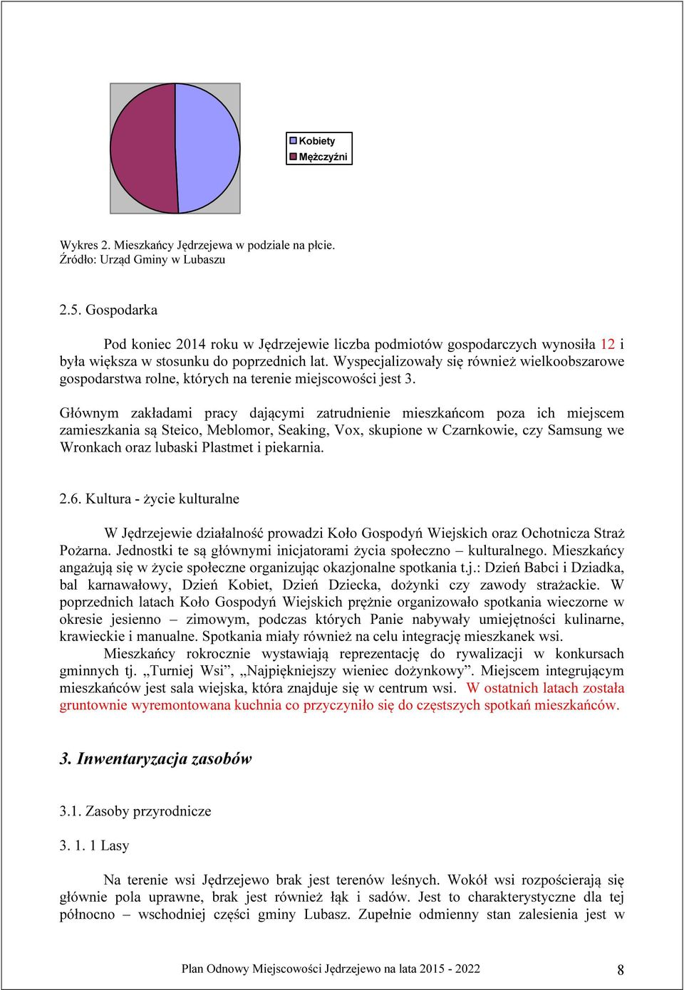 Wyspecjalizowały się również wielkoobszarowe gospodarstwa rolne, których na terenie miejscowości jest 3.