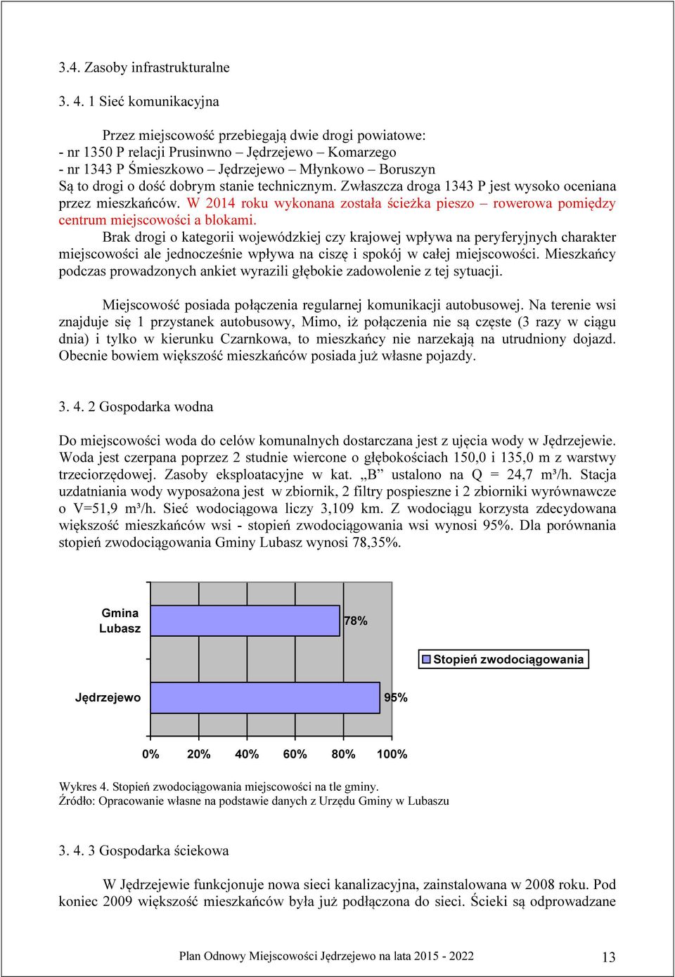 dobrym stanie technicznym. Zwłaszcza droga 1343 P jest wysoko oceniana przez mieszkańców. W 2014 roku wykonana została ścieżka pieszo rowerowa pomiędzy centrum miejscowości a blokami.