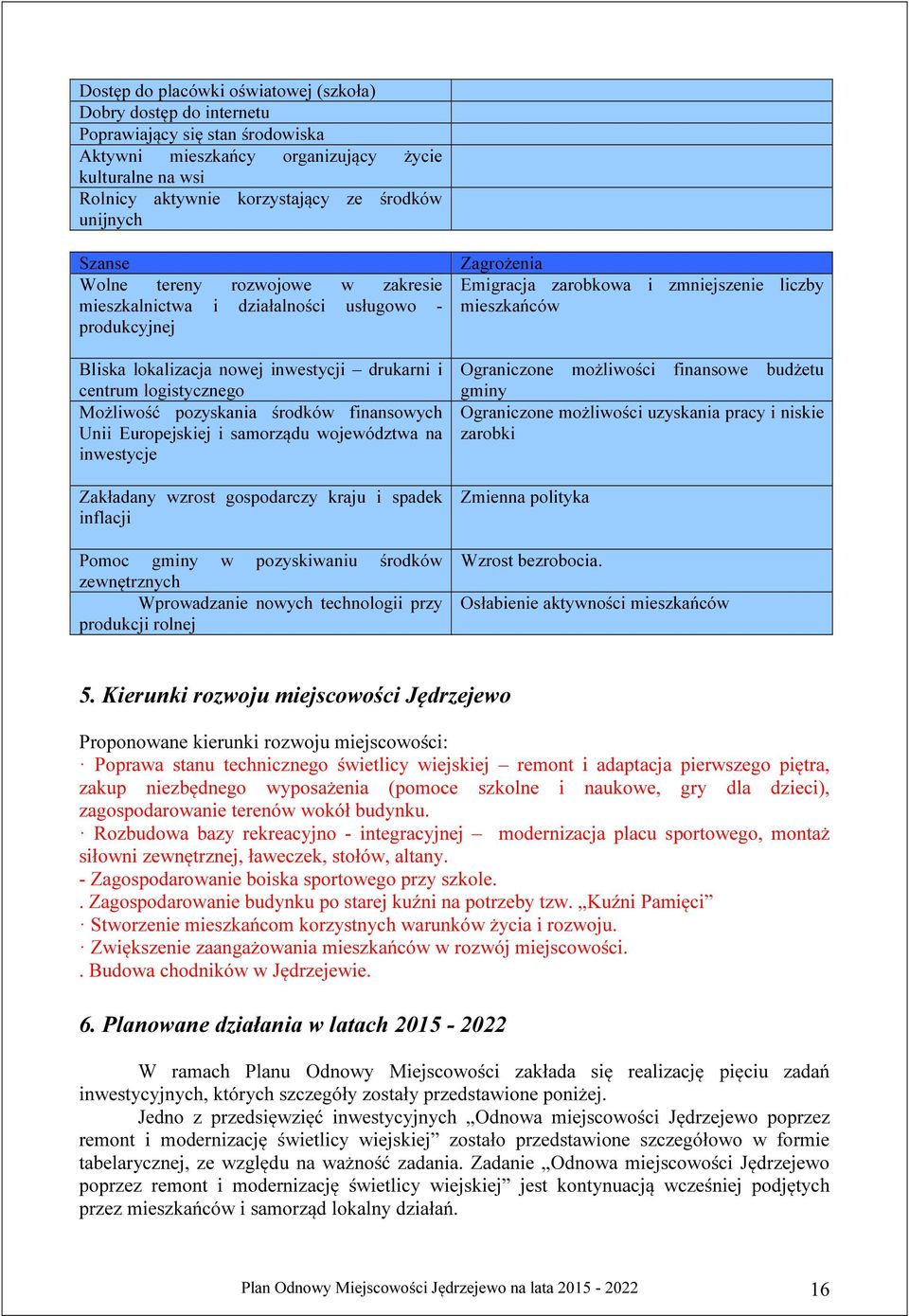 środków finansowych Unii Europejskiej i samorządu województwa na inwestycje Zakładany wzrost gospodarczy kraju i spadek inflacji Pomoc gminy w pozyskiwaniu środków zewnętrznych Wprowadzanie nowych