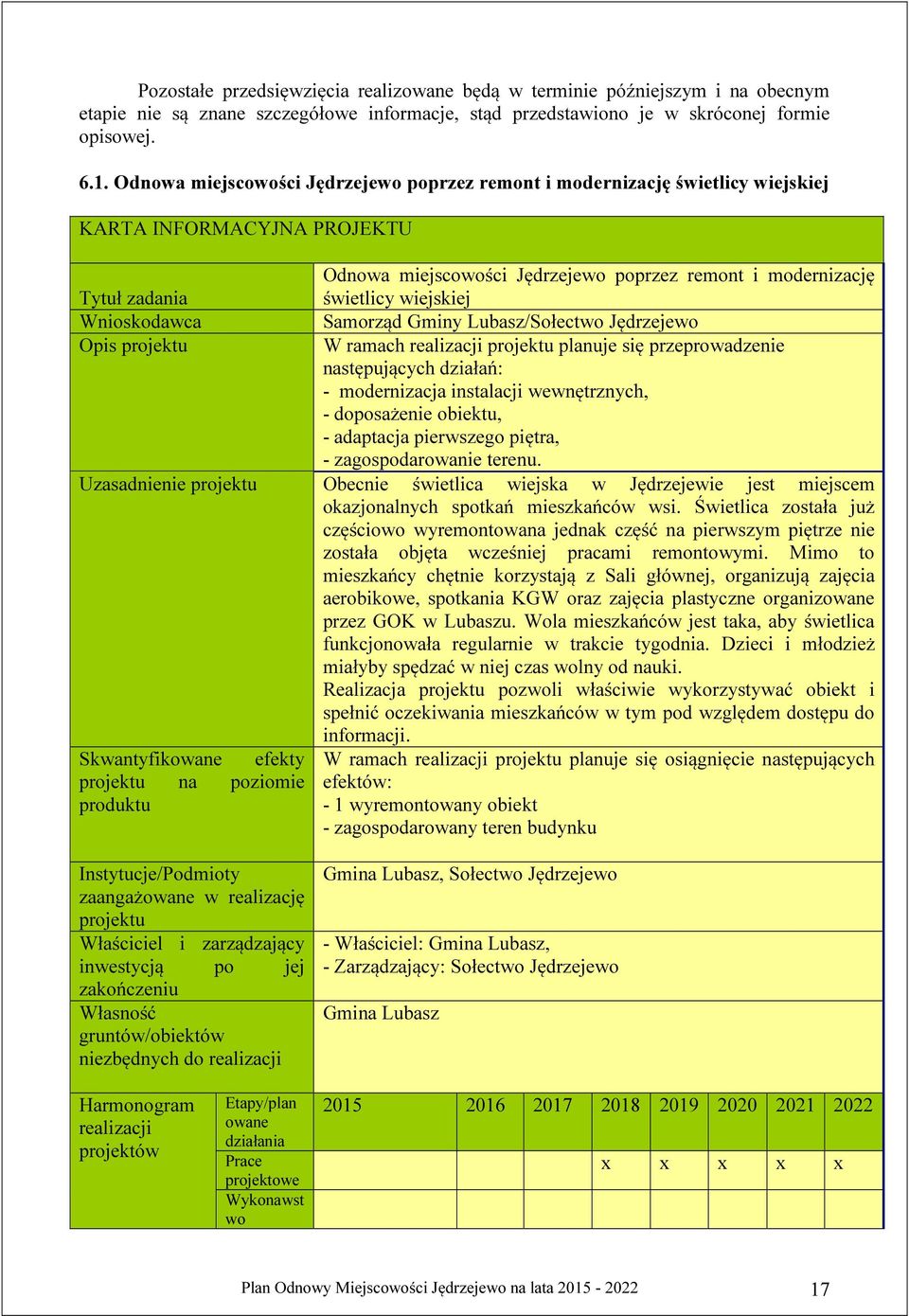 modernizację świetlicy wiejskiej Samorząd Gminy Lubasz/Sołectwo Jędrzejewo W ramach realizacji projektu planuje się przeprowadzenie następujących działań: - modernizacja instalacji wewnętrznych, -