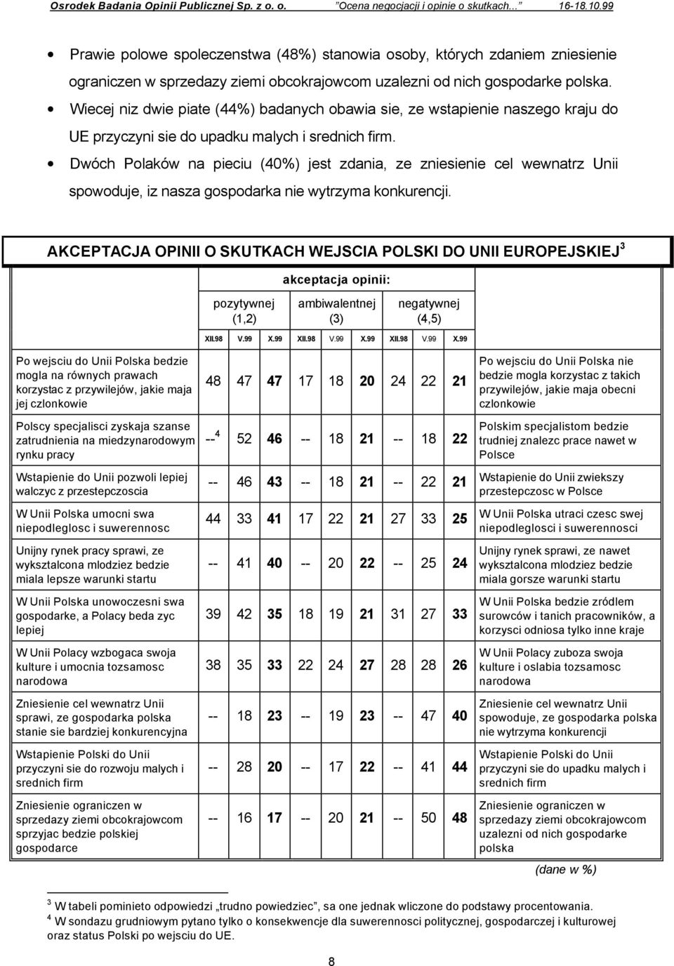 Wiecej niz dwie piate (44%) badanych obawia sie, ze wstapienie naszego kraju do UE przyczyni sie do upadku malych i srednich firm.