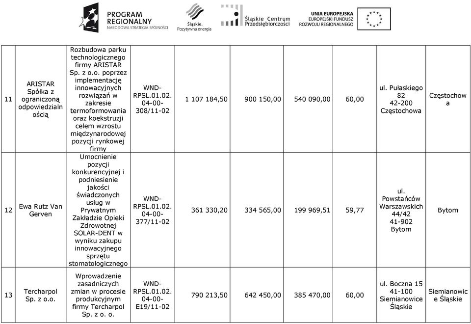 ą odpowiedziln ością Ew Rutz Vn Gerven Rozbudow prku technologicznego firmy ARISTAR Sp. z o.o. poprzez implementcję innowcyjnych rozwiązń w zkresie termoformowni orz koekstruzji celem wzrostu