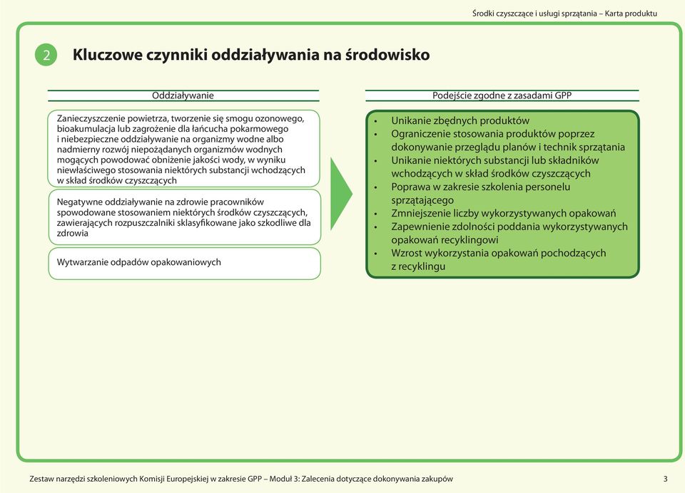 w skład środków czyszczących Negatywne oddziaływanie na zdrowie pracowników spowodowane stosowaniem niektórych środków czyszczących, zawierających rozpuszczalniki sklasyfikowane jako szkodliwe dla