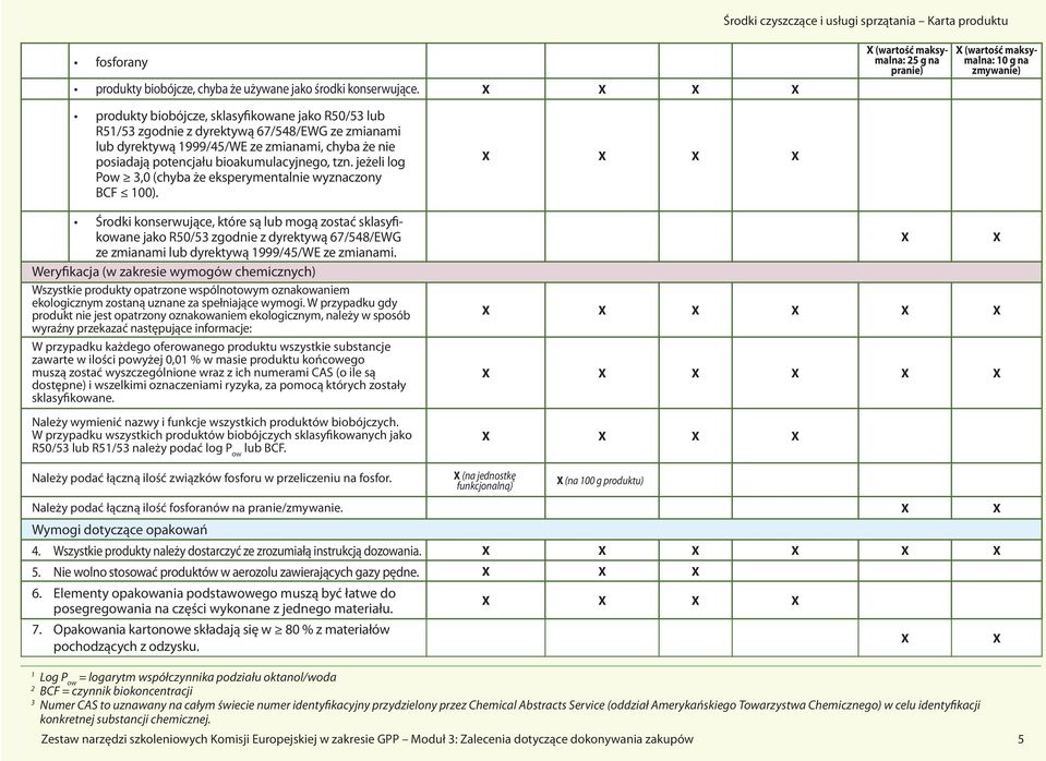 1999/45/WE ze zmianami, chyba że nie posiadają potencjału bioakumulacyjnego, tzn. jeżeli log Pow 3,0 (chyba że eksperymentalnie wyznaczony BCF 100).