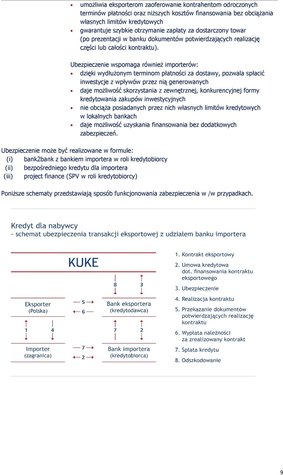 Ubezpieczenie wspomaga również importerów: dzięki wydłużonym terminom płatności za dostawy, pozwala spłacić inwestycje z wpływów przez nią generowanych daje możliwość skorzystania z zewnętrznej,