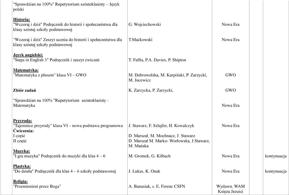 Shipton Matematyka: "Matematyka z plusem" klasa VI M. Dobrowolska, M. Karpiński, P. Zarzycki, M. Jucewicz Zbiór zadań K. Zarzycka, P.