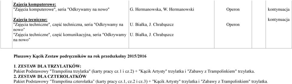 nowo" Pluszowy Kącik Zestaw podręczników na rok przedszkolny 2015/2016 1. ZESTAW DLA TRZYLATKÓW: Pakiet Podstawowy "Trampolina trzylatka" (karty pracy cz.1 i cz.