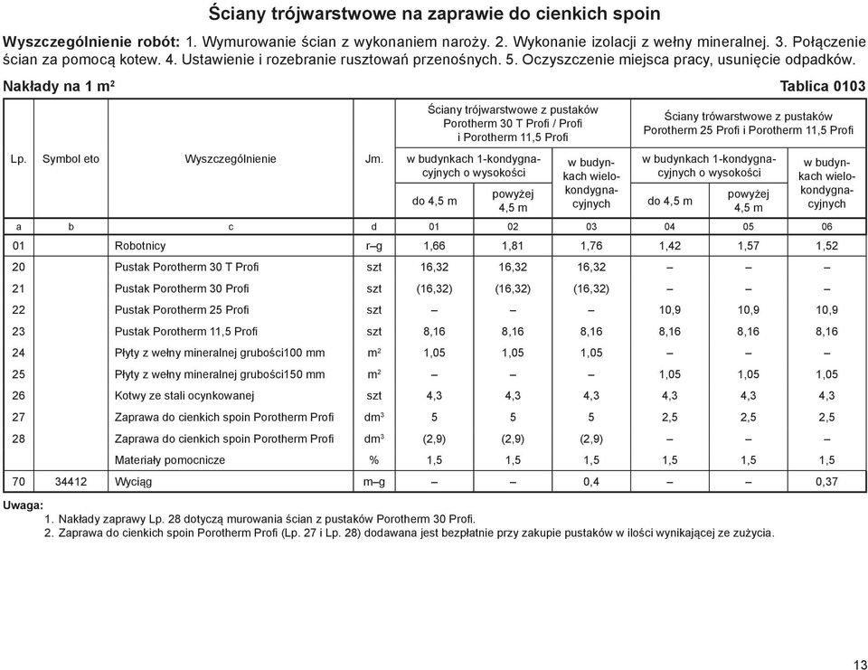 Ściany trójwarstwowe z pustaków Porotherm 30 T Profi / Profi i Porotherm 11,5 Profi w budynkach 1-kondygnacyjnych o wysokości powyżej do 4,5 m 4,5 m w budynkach wielokondygnacyjnych Ściany