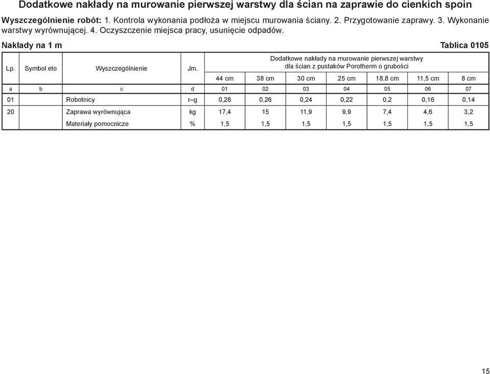 Nakłady na 1 m Tablica 0105 Lp. Symbol eto Wyszczególnienie Jm.