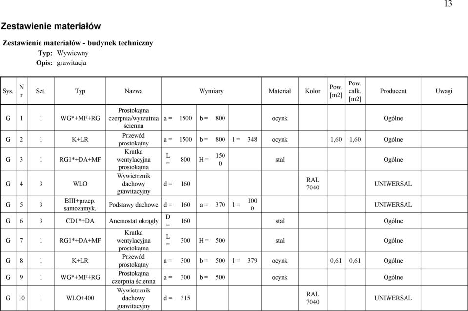 Prostokątna czerpnia/wyrzutnia ścienna Przewód prostokątny Kratka wentylacyjna prostokątna Wywietrznik dachowy grawitacyjny G 6 3 CD1*+DA Anemostat okrągły G 7 1 RG1*+DA+MF G 8 1 K+LR G 9 1 WG*+MF+RG