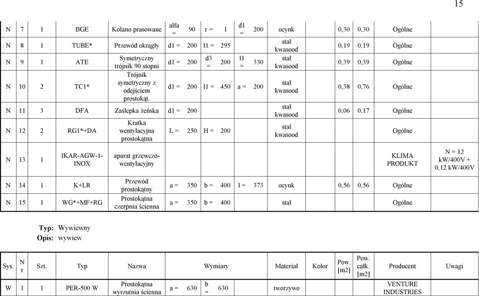 0,38 0,76 Ogólne 0,06 0,17 Ogólne Ogólne N 13 1 IKAR-AGW-1- INOX aparat grzewczowentylacyjny KLIMA PRODUKT N 12 kw/400v + 0,12 kw/400v N 14 1 K+LR N 15 1 WG*+MF+RG Przewód prostokątny Prostokątna