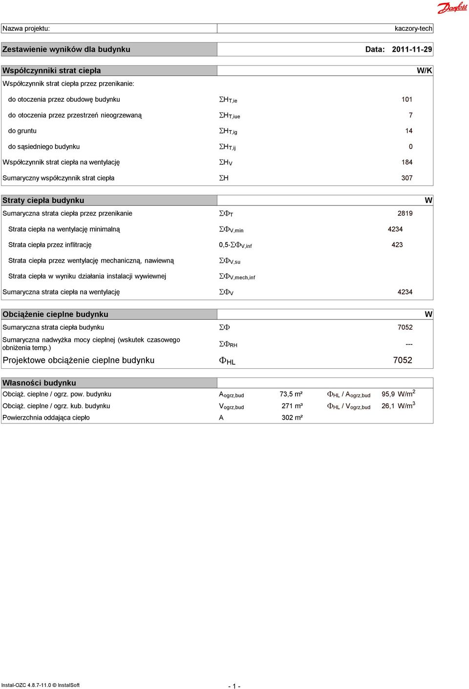 Straty ciepła budynku Sumaryczna strata ciepła przez przenikanie T 2819 W Strata ciepła na wentylację minimalną V,min 4234 Strata ciepła przez inflitrację 0,5 V,inf 423 Strata ciepła przez wentylację