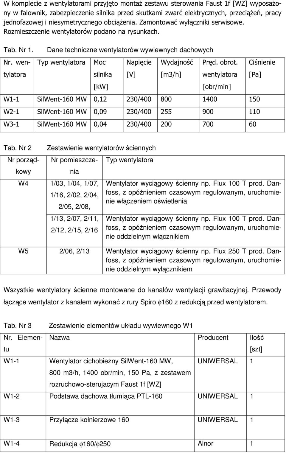 1. Nr. wentylatora Dane techniczne wentylatorów wywiewnych dachowych Typ wentylatora Moc silnika [kw] Napięcie [V] Wydajność [m3/h] Pręd. obrot.